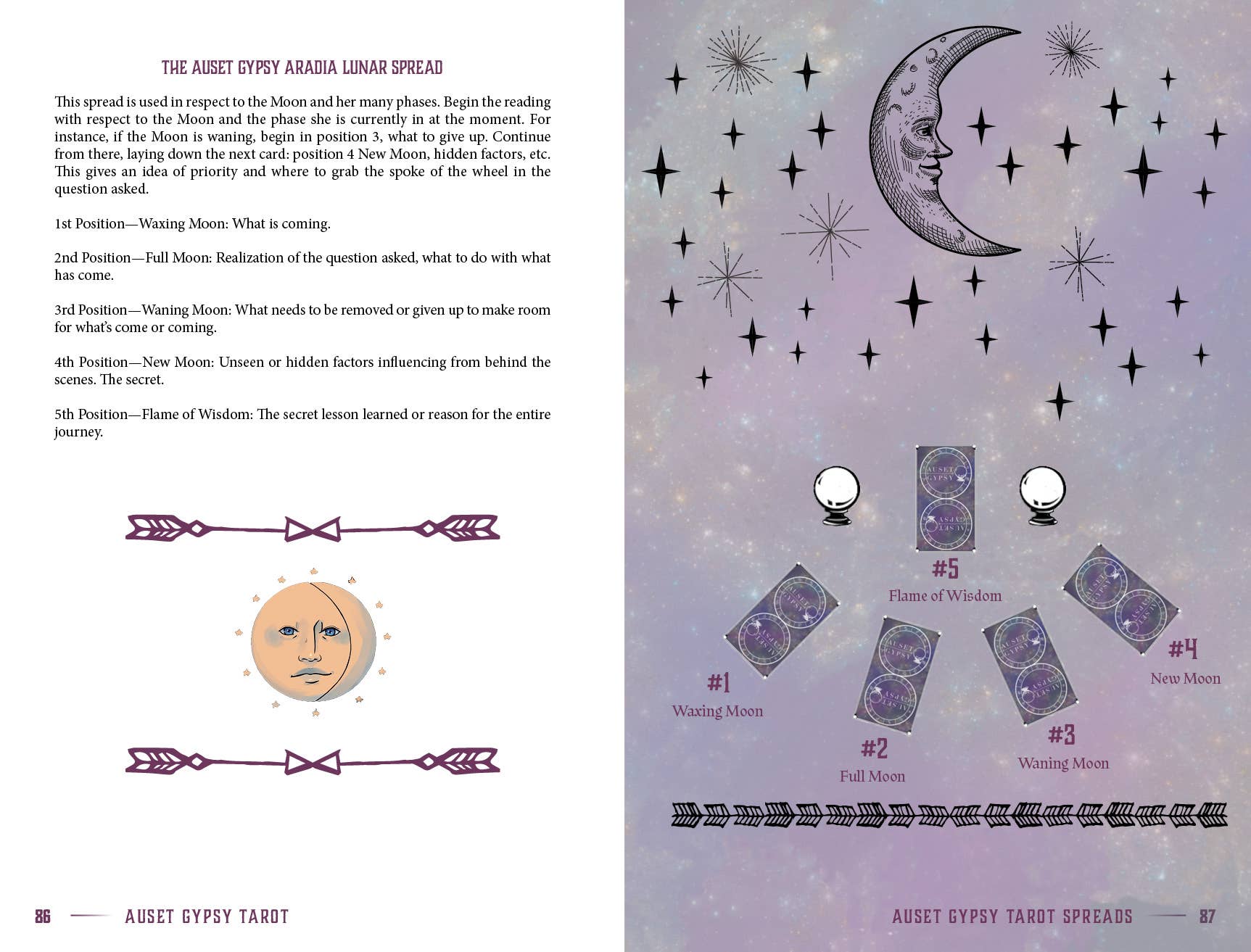 REDFeather - Wholesale Tarot Cards - Auset Gypsy Tarot8