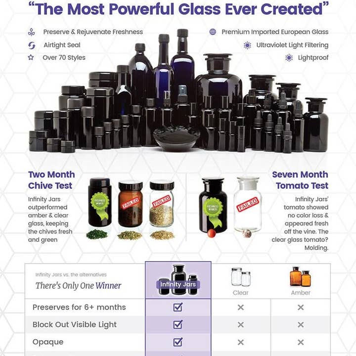 Infinity Jars - Wholesale Essential Oil Holder - 15 ml Child Proof Graduated Pipette Dropper Bottle