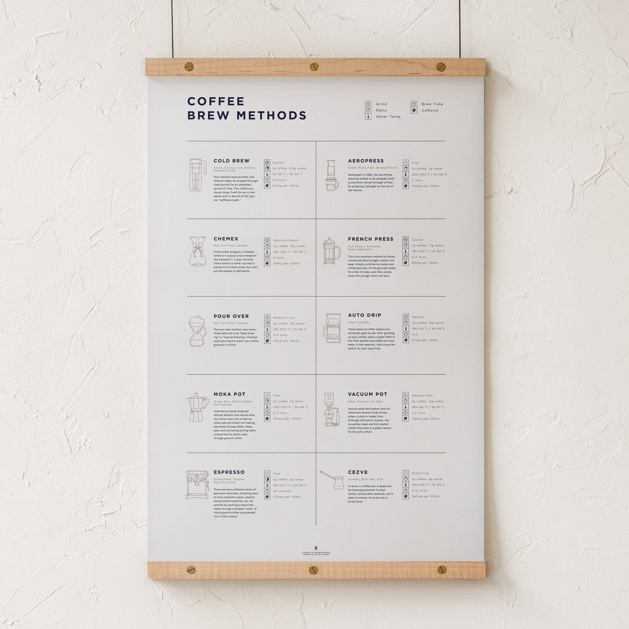 Goldleaf - Vente Affiche d'art - Comparaison des méthodes de préparation du café Imprimer3