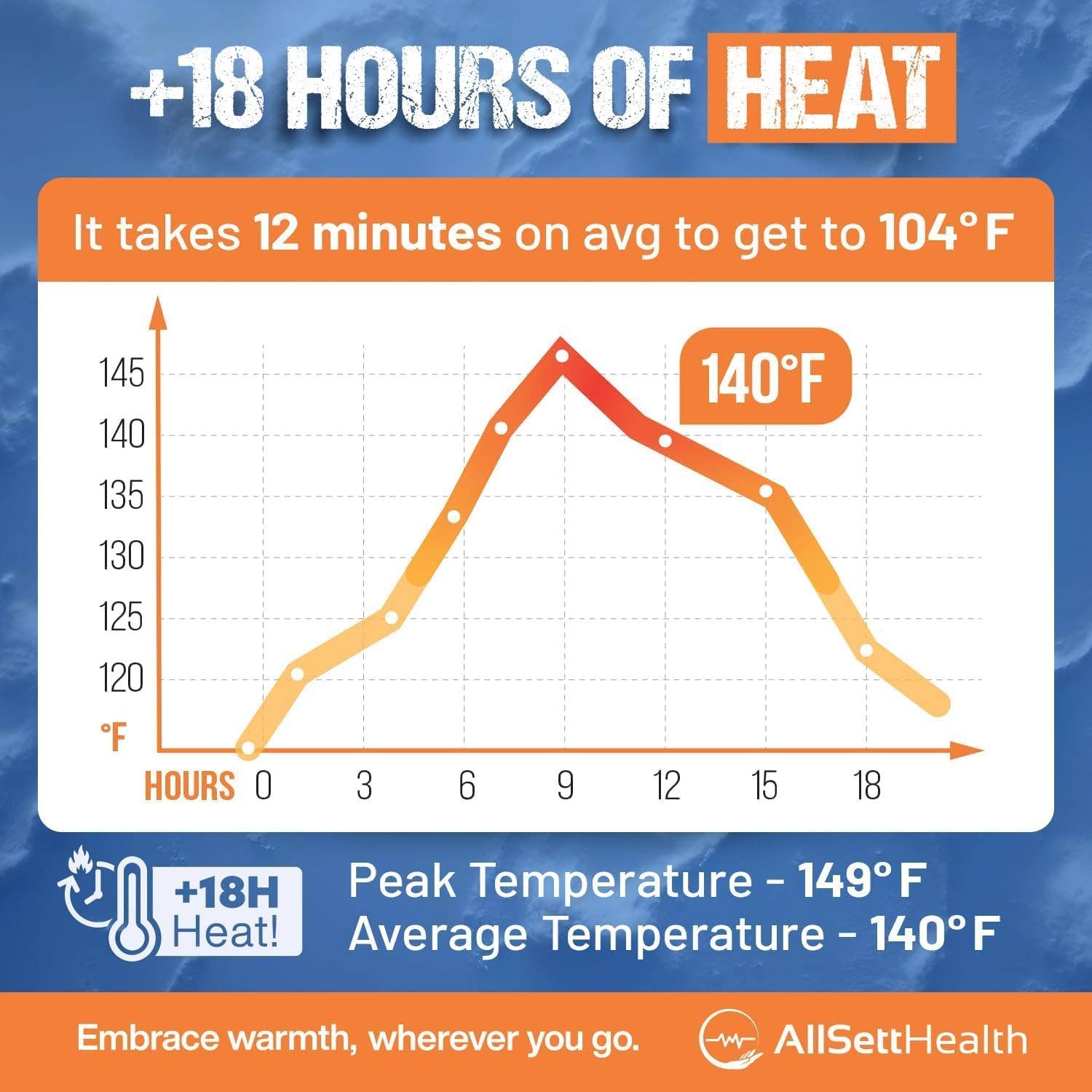 AllSett Health - Wholesale Hand Warmer - Natural Large Hand & Body Warmers 40 Pairs - Air Activated 18 Hours of Consistent Natural Heat Handwarmers Bulk - Disposable Quick & Easy Activation | Portable Odor-Free Warmth for Hands4