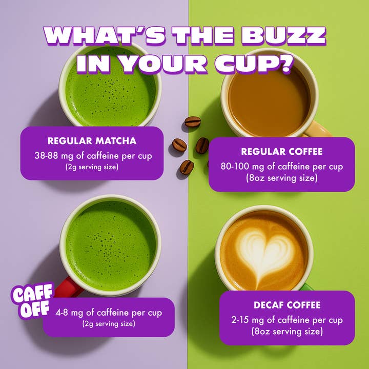 Caff Off - Wholesale Health/Detox Tea - Traditional Decaf Matcha Sticks4