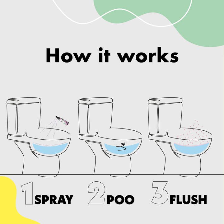 Mar Company Group – wholesale Toilet spray – Oopsie Poopsie Summer Sea - Pre-Poop Toilet Spray