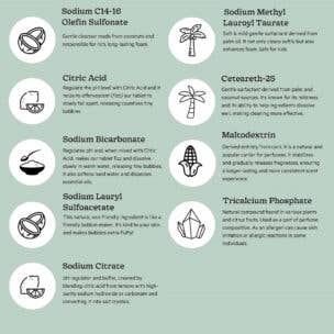 The Green Lab Co. - Wholesale Hand Soap/Wash - Refill set hand soap tablets - Fragrance-free2