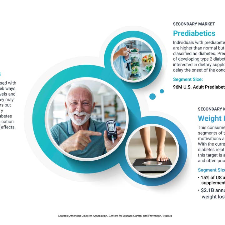 Nixulin - Wholesale Oral Supplement/Vitamin - Natural Blood Sugar Support, Capsules, 30-Day Supply8