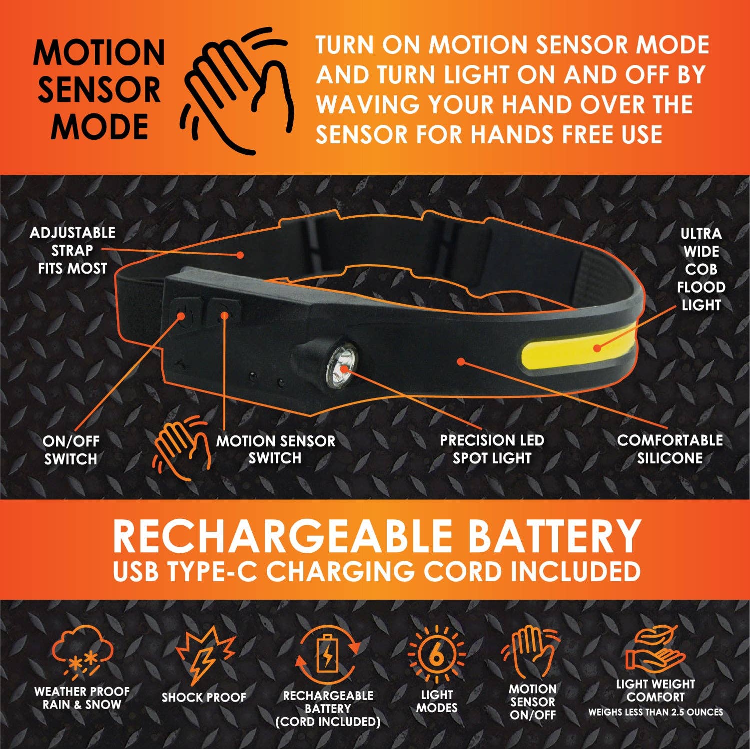 Novelty Brands - Wholesale Retailer Display - Accessories - Roughneck Rechargable Headlamp Flashlight - 4/Display5