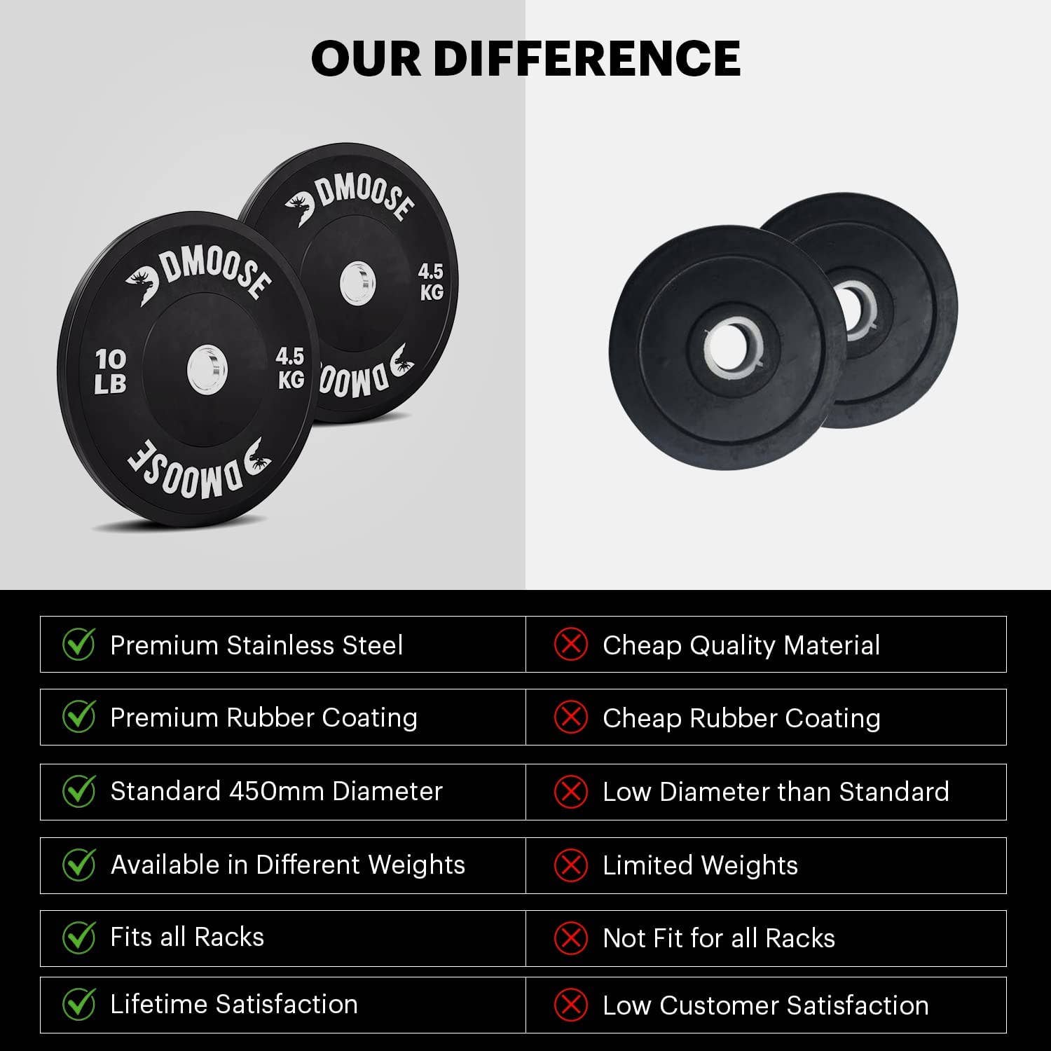 DMOOSE - Wholesale Fitness Equipment - DMoose Bumper Plates Weight Plates Strength Condition9