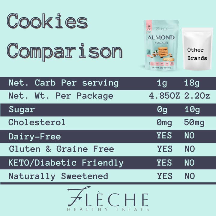 Flèche Healthy Treats - Wholesale Cookie - Almond Cookies Sugar Free Gluten Free Dairy Free4