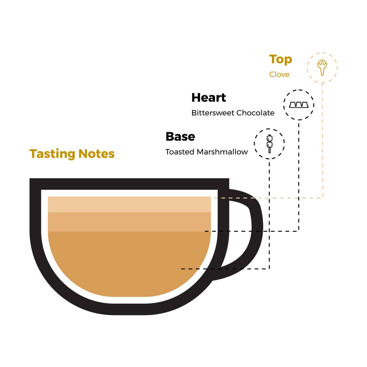 KAHWATI SPECIALITY COFFEE – wholesale Coffee beans – 1kg Whole Beans Coffee - Roma Blend1