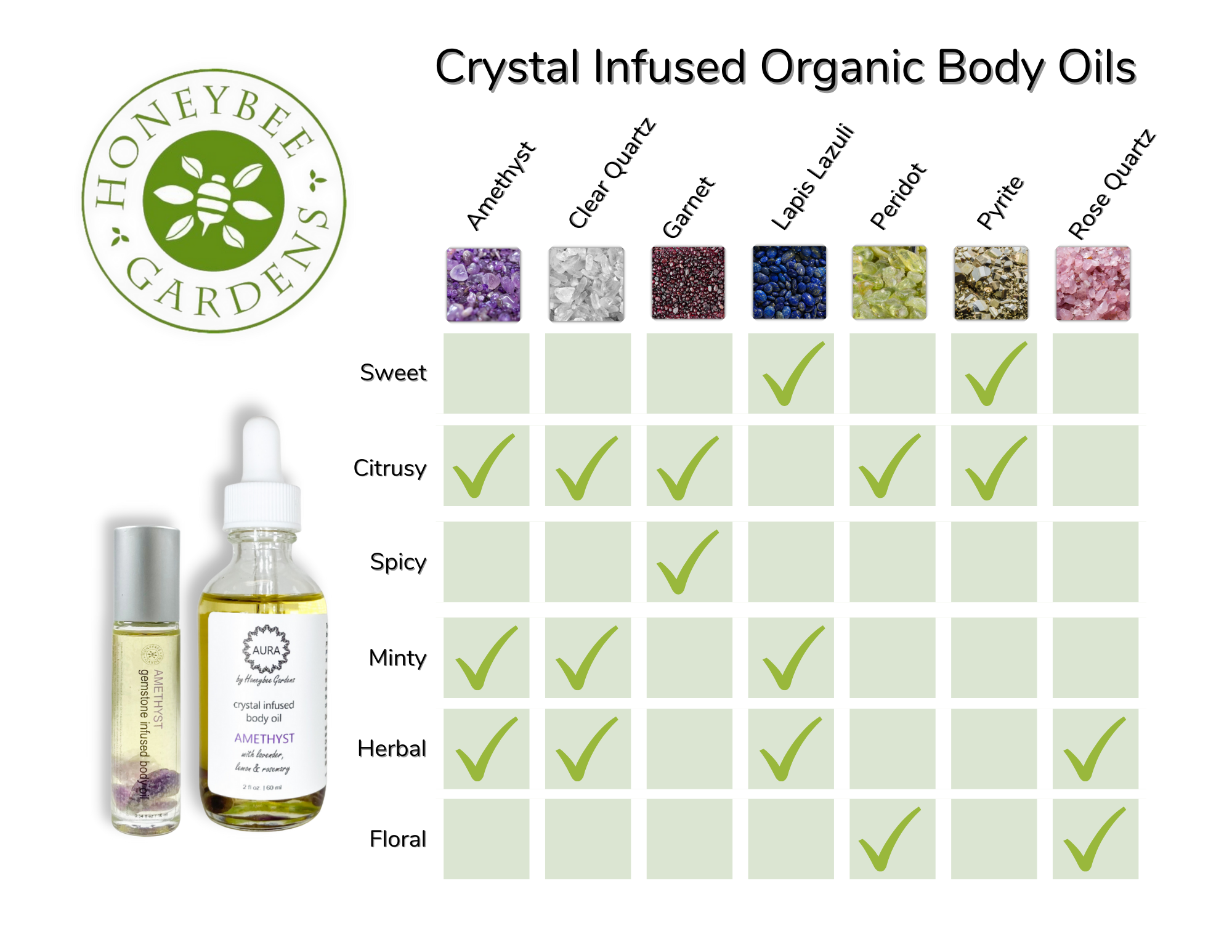 Honeybee Gardens Natural Cosmetics & Body Care - Wholesale Bath/Body Oil - Crystal Infused Aromatherapy Body Oils3