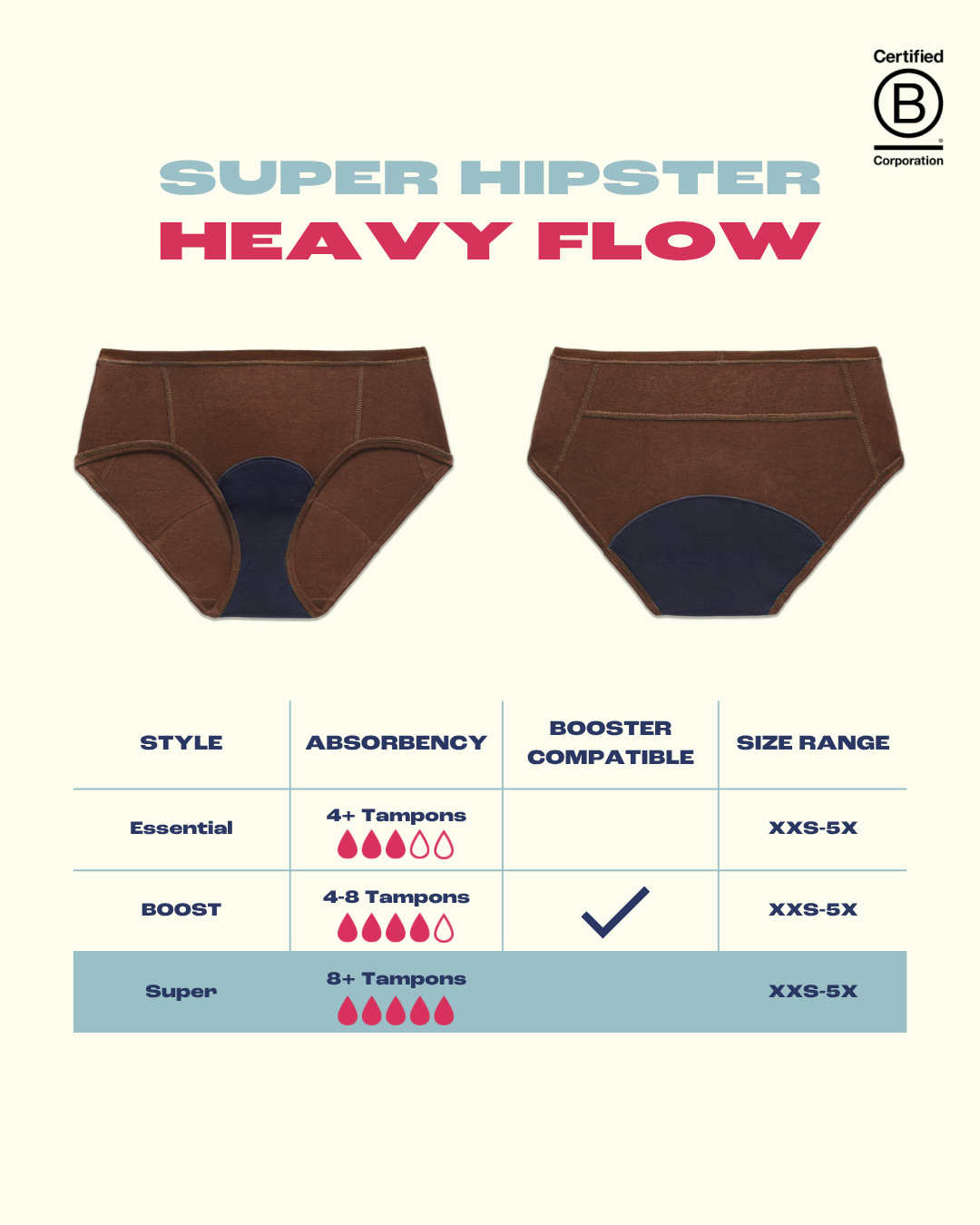 Aisle – Engroshandel Menstruationsundertøj - Dame – Superhipster4