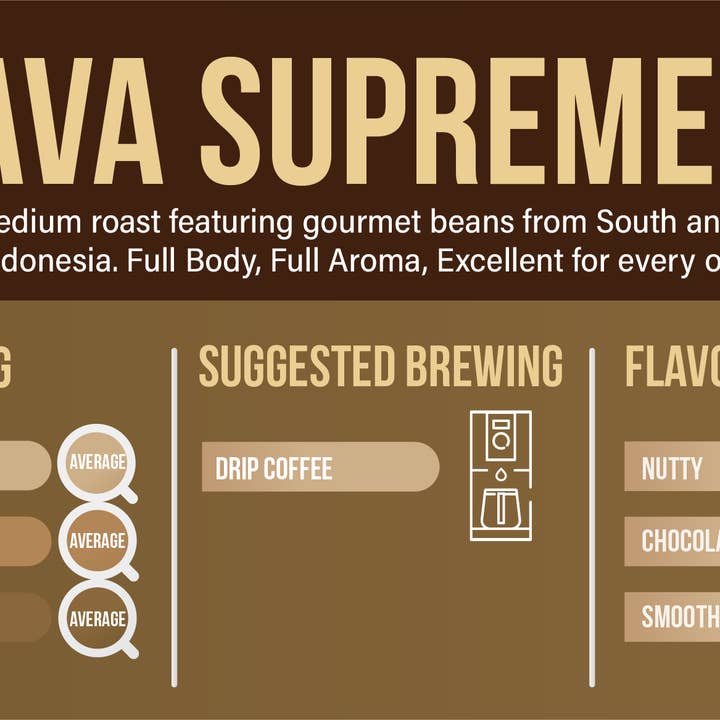 Java Doro - Wholesale Coffee Beans - Java Supreme2
