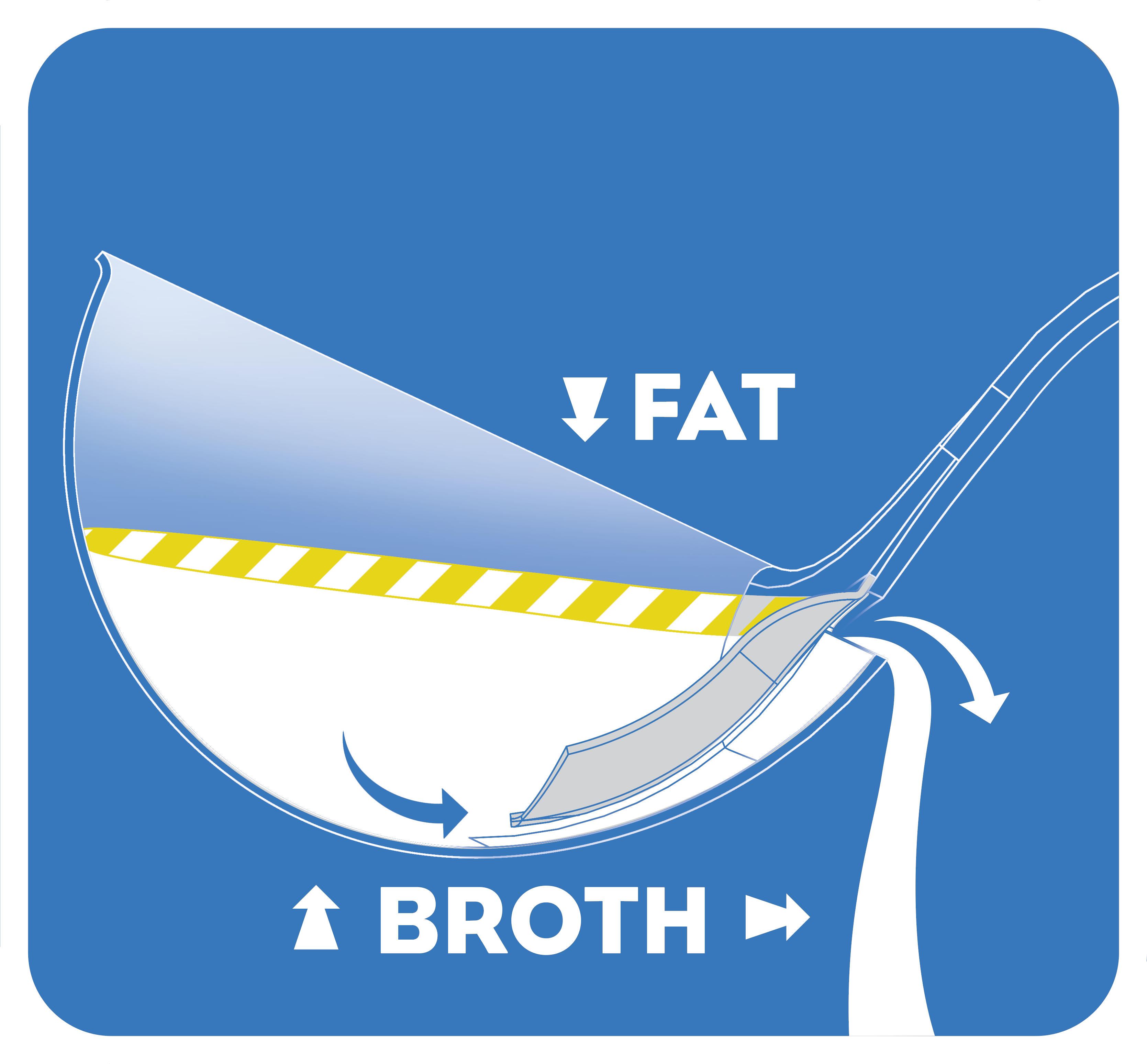 NexTrend - Wholesale Ladle - Fat Skimming Ladle5