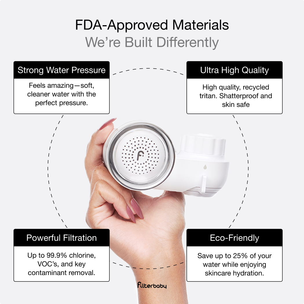 Filterbaby - Vendita all'ingrosso Rulli viso/di bellezza - Filtro per rubinetto Skincare Filterbaby 2.05