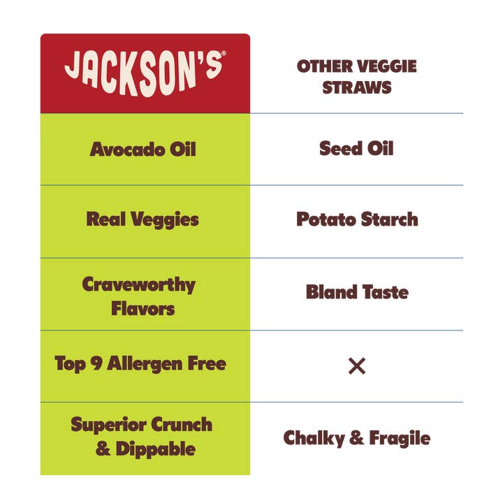 Jackson's - Wholesale Puffed Snack - Variety Pack Super Veggie Straws in Avocado Oil 5oz (Pack of 8)10