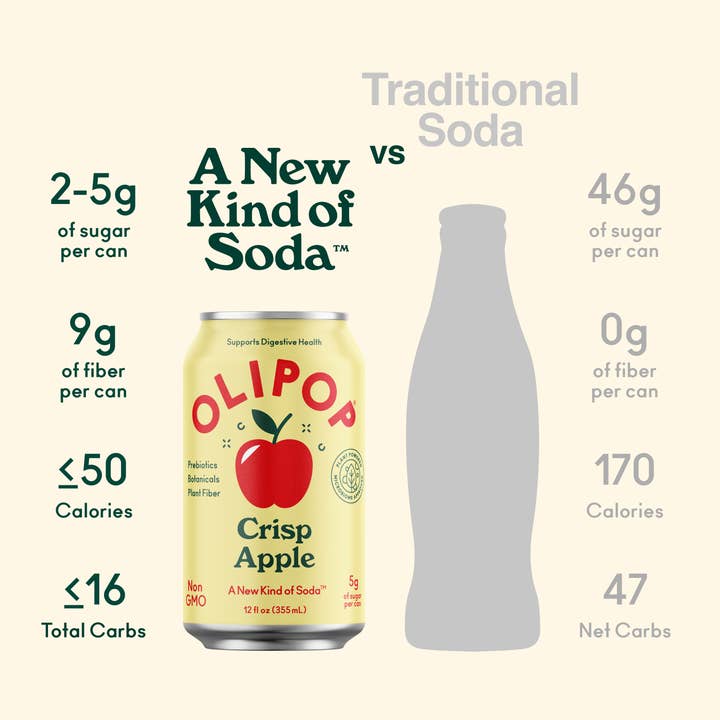 Olipop - Wholesale Soda/Carbonated Drink - Crisp Apple