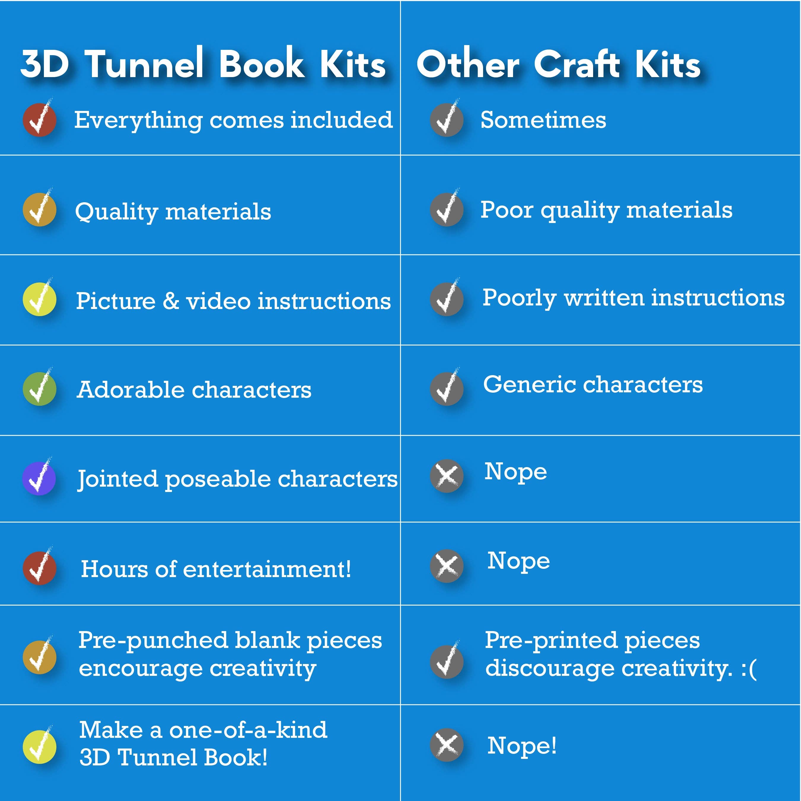 EyeConnect Crafts - Wholesale DIY Craft Kit - Kids - 3D Tunnel Book: POND (Deluxe Size)15