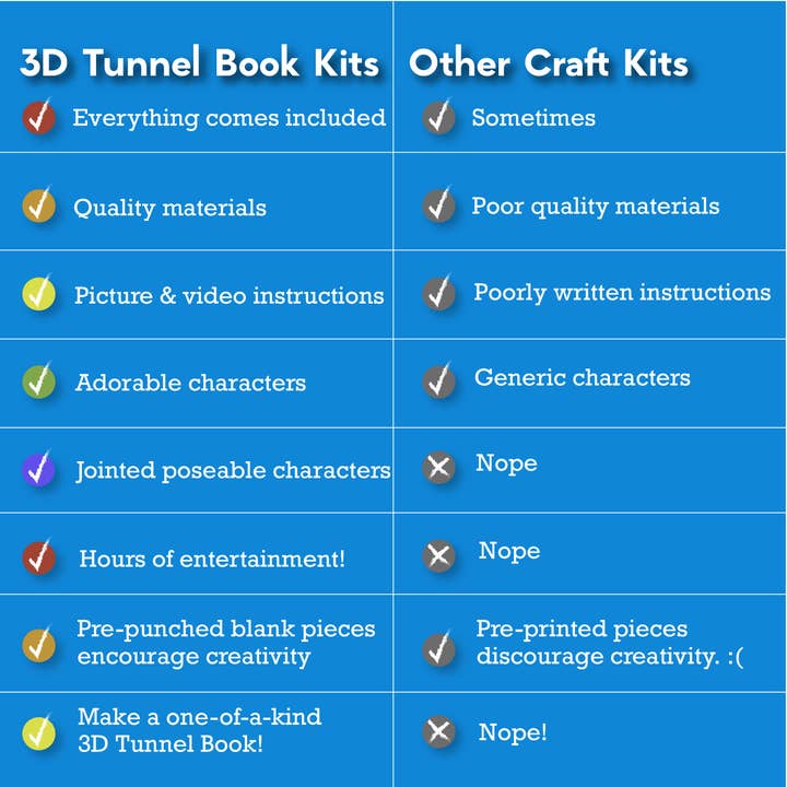 EyeConnect Crafts - Wholesale DIY Craft Kit - Kids - 3D Tunnel Book: POND (Deluxe Size)15