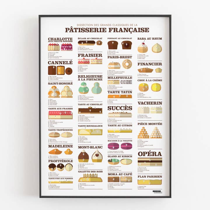 La Majorette à Moustache - Wholesale Poster - Pastry Dissection Poster - 50x70 cm
