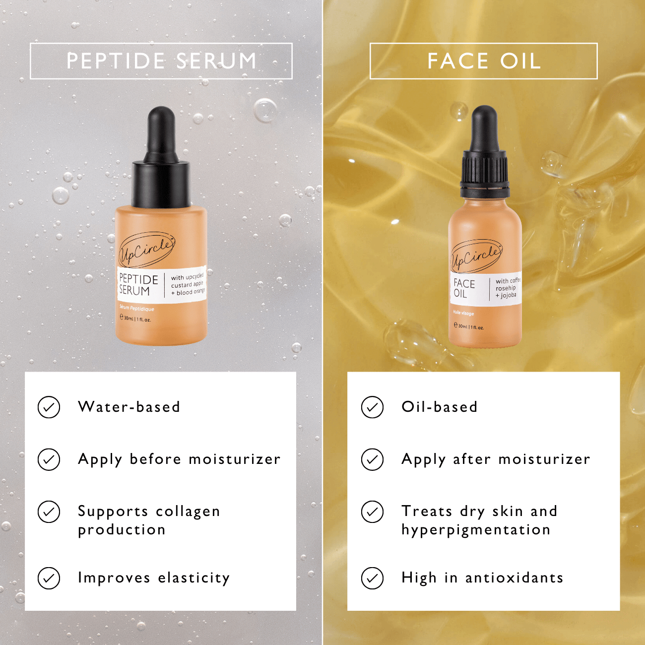 VIAI Beauty - Vente Concentré/sérum pour le visage - Sérum Peptide à la Pomme Cannelle + Orange Sanguine - Format Voyage10