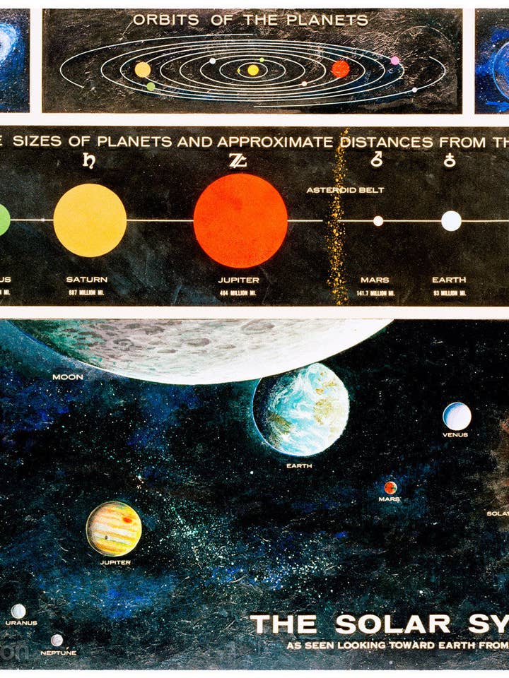 The Solar System for wholesale by Print Collection