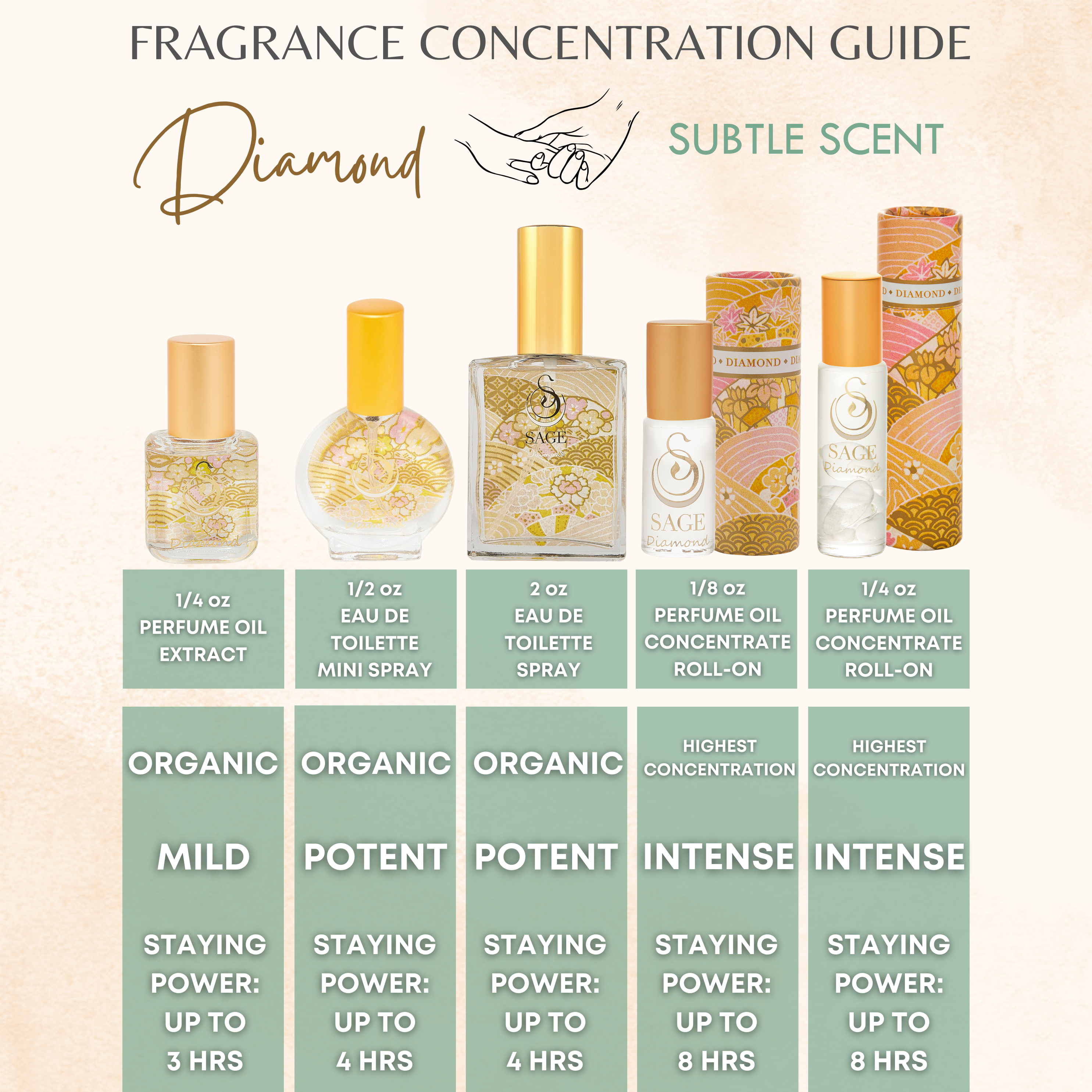 The Sage Lifestyle - A Gemstone Perfumery - Wholesale Perfume/Eau de Toilette - Diamond Organic Perfume Eau de Toilette Spray Mini- 1/2 oz3