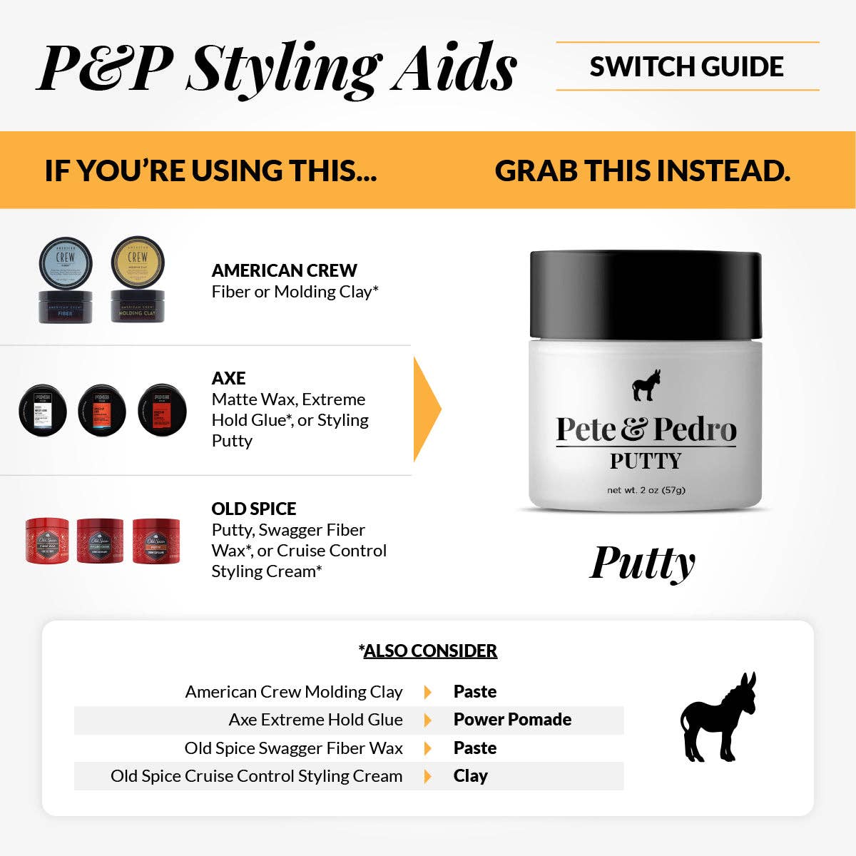 Pete & Pedro - Wholesale Hair Styling Gel/Mousse - Hair Putty4