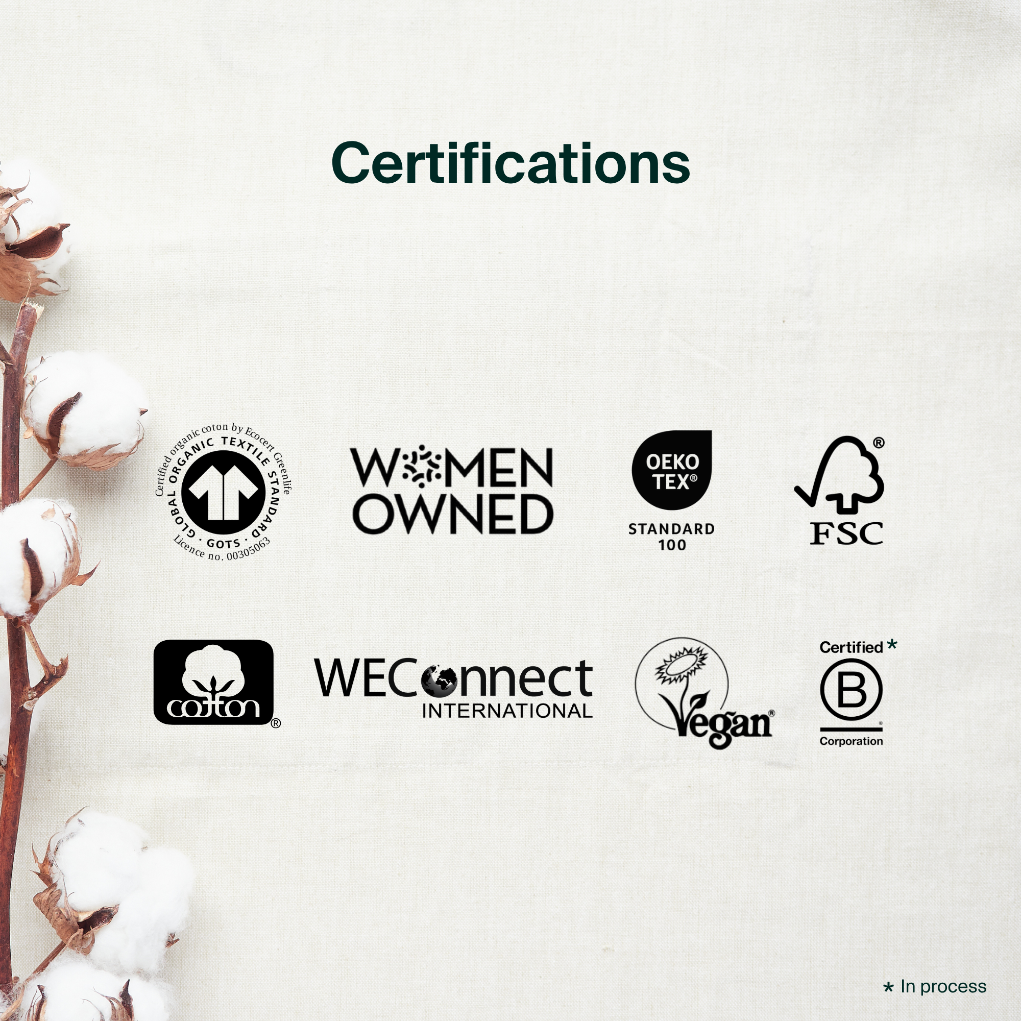 Iris + Arlo - Wholesale Menstrual Pad/Liner - Bulk: 100% Organic Cotton Night Pads (Box of 250)3