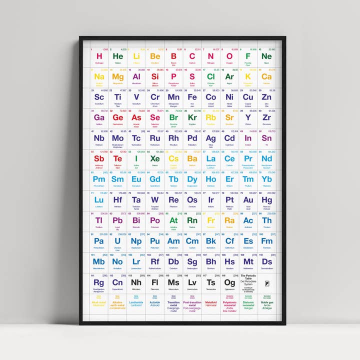 ELEMENTI per la vendita all'ingrosso da parte di PLOXX poster