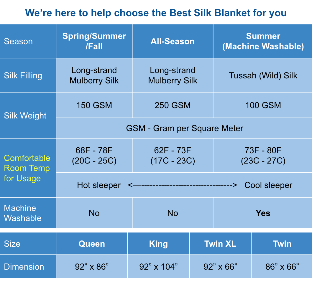 THE COTTON & SILK - Vente Courtepointe - Couette rembourrée en soie lavable en machine, couvre-lit, couverture, insert de couette5