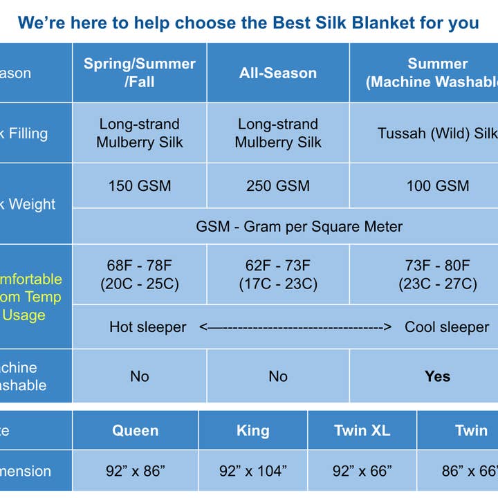 THE COTTON & SILK - Vente Courtepointe - Couette rembourrée en soie lavable en machine, couvre-lit, couverture, insert de couette5