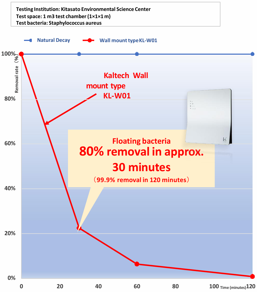 Kaltech – Engroshandel Luftrenser – Kaltech Luftrenser Sæt, Vaskbare Filtre, Fremstillet i Japan12