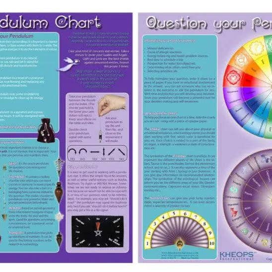 Beschreibende Charta -Pendulum -Englisch für den Großhandel von Arômes & Évasions