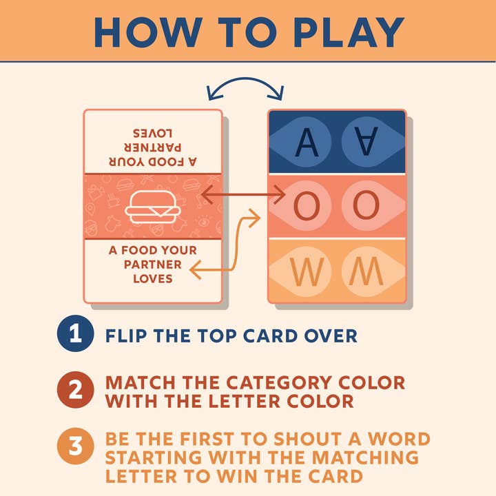 Crated with Love - Wholesale Card Game - Couples Conversation Starter Date Night Card Game - Fliccups