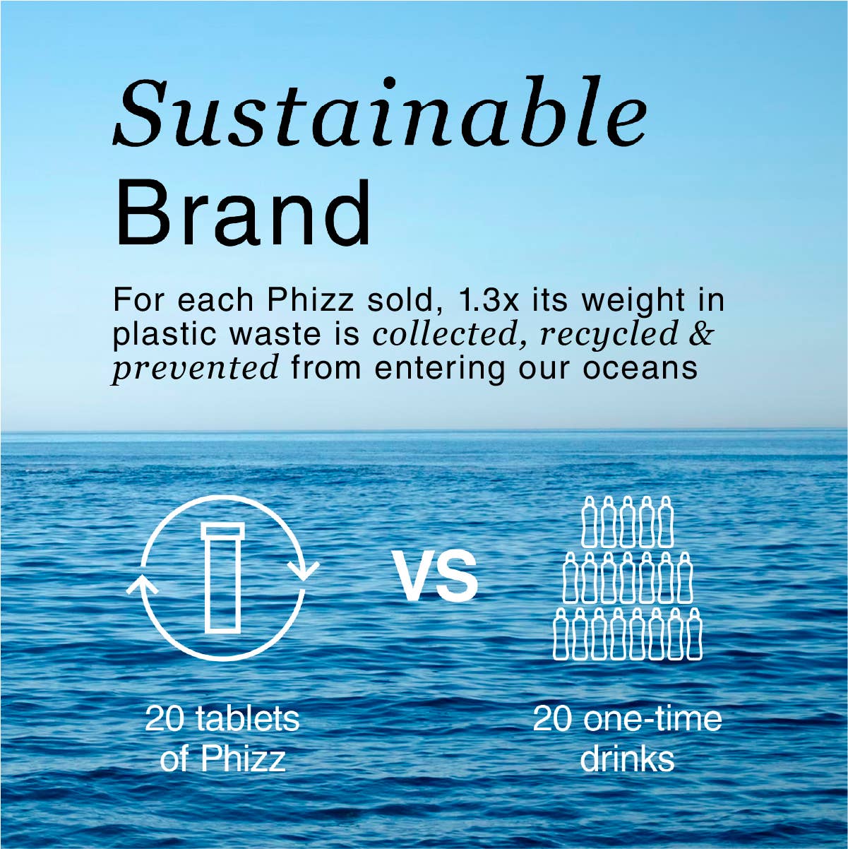 Phizz - Venta al por mayor Suplementos/vitaminas para beber - Phizz 20 Comprimidos Efervescentes 3 en 1 - Energía Diaria Cereza7