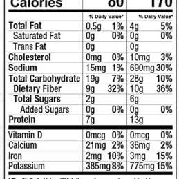 Anderson House | Frontier Soups - Wholesale Soup - Vermont Farmhouse Apple Sausage & Bean Soup Mix2