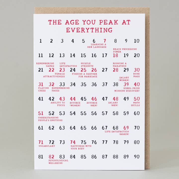 Hole In My Pocket - Vente Carte de vœux classique - Age You Peak