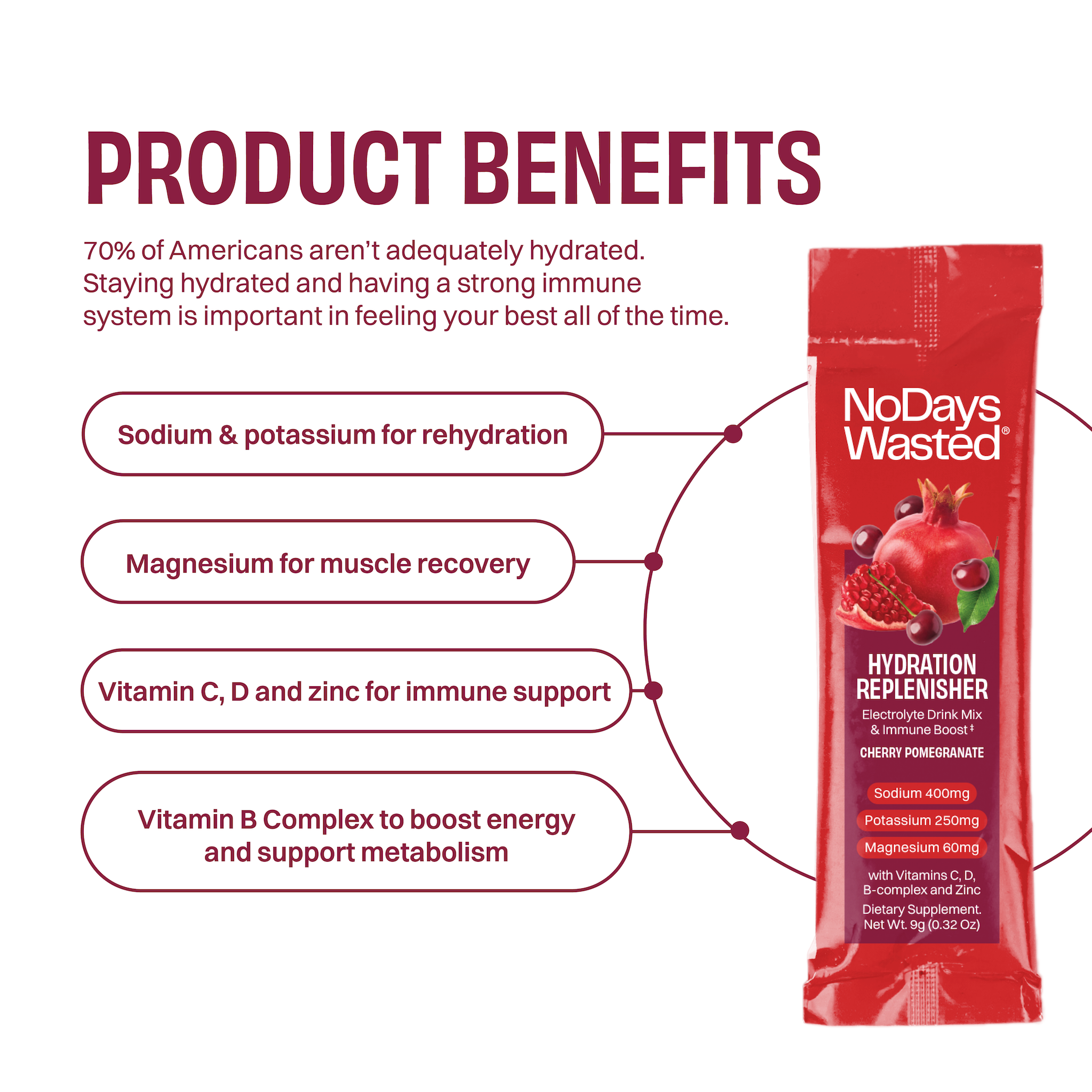No Days Wasted - Vendita all'ingrosso Bevanda salutare in polvere - Replenisher idratazione - Cherry Melograno1