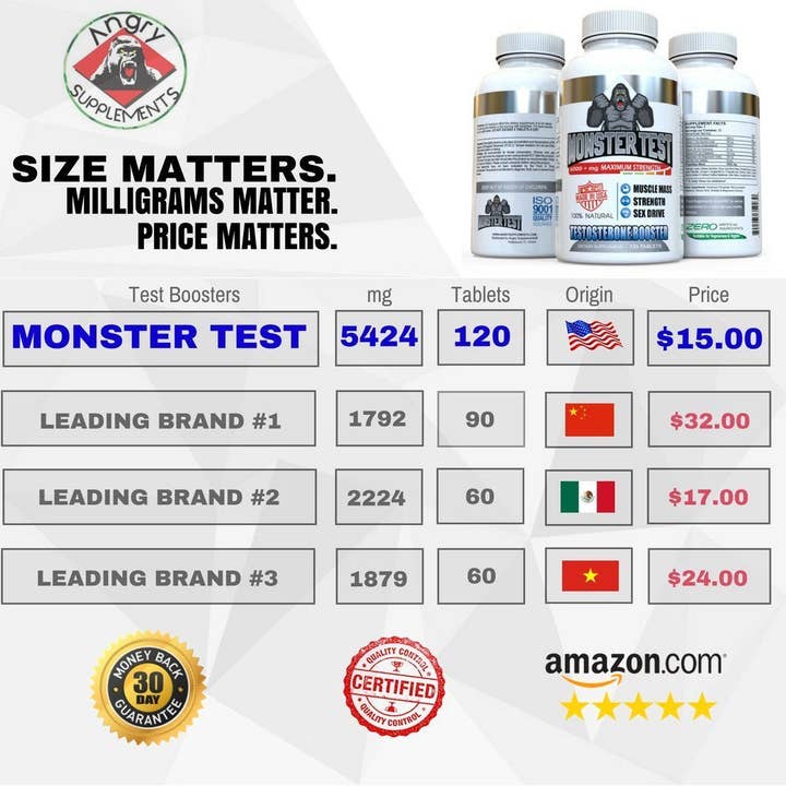 Angry Supplements - Wholesale Oral Supplement/Vitamin - Monster Test Testosterone Booster for Men, 6,000+ mg