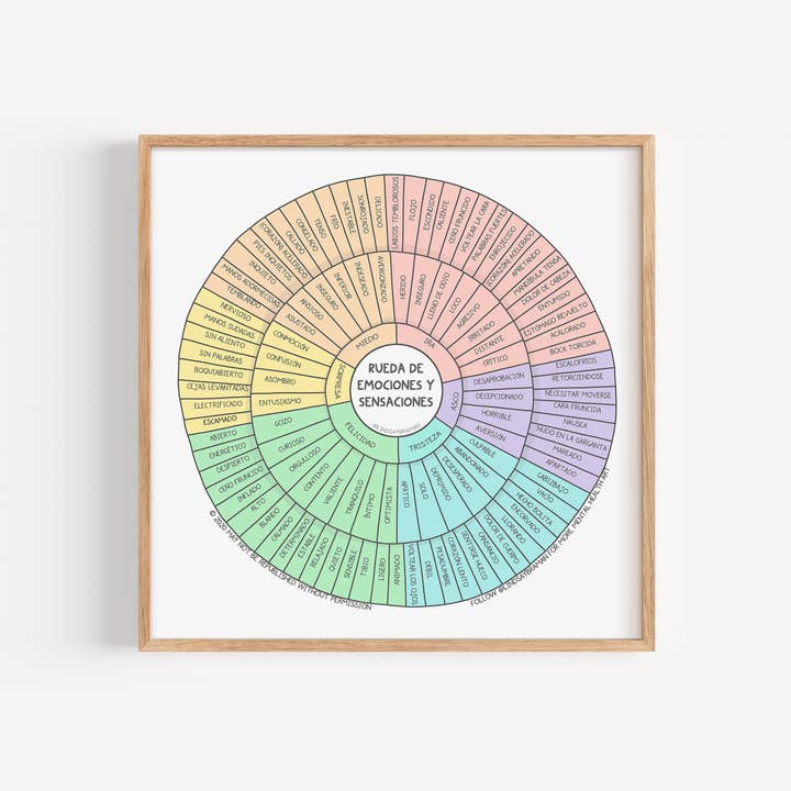 Lindsay Braman Studios - Wholesale Art Print - Emotion Sensation Feeling Wheel, Spanish Version |Â Art Print