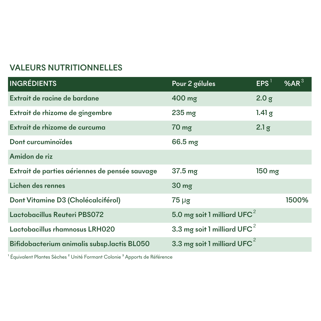 MakeMyMask - Wholesale Scalp/Hair Treatment - Pharma PAV - SOS Dry and Oily Patches4