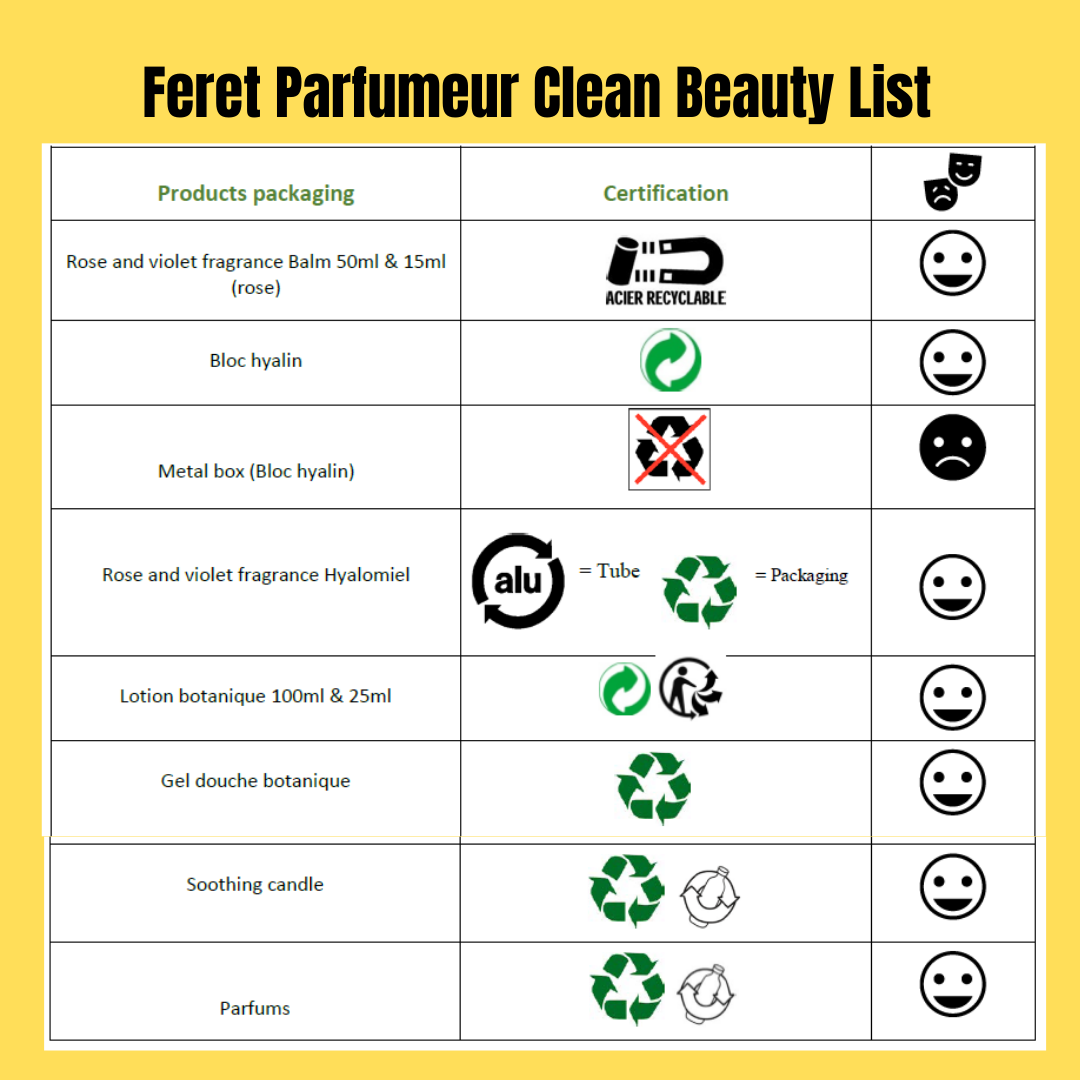 Feret Parfumeur - Distributed by Scents of Europe - Vente Déodorant – unisexe - Bloc Hyalin sans boîte - 3,52 oz7