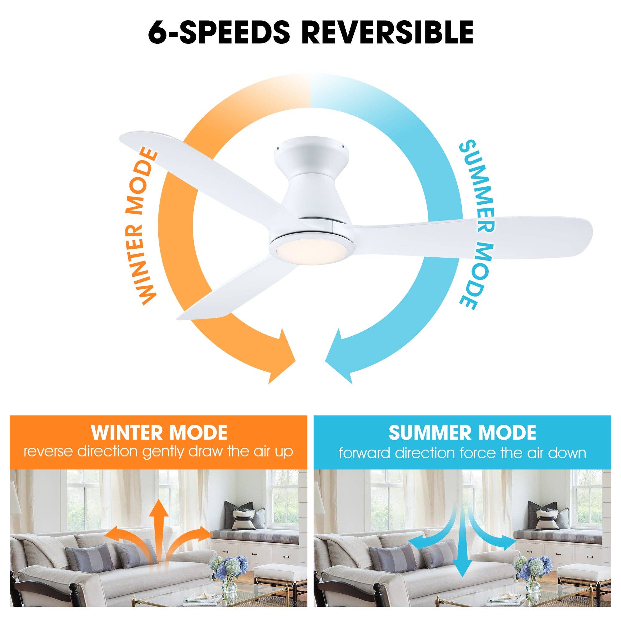 Brio Lighting - Wholesale Ceiling Fan - Royal Gust Modern 52" White Flush Mount  LED Ceiling Fan9