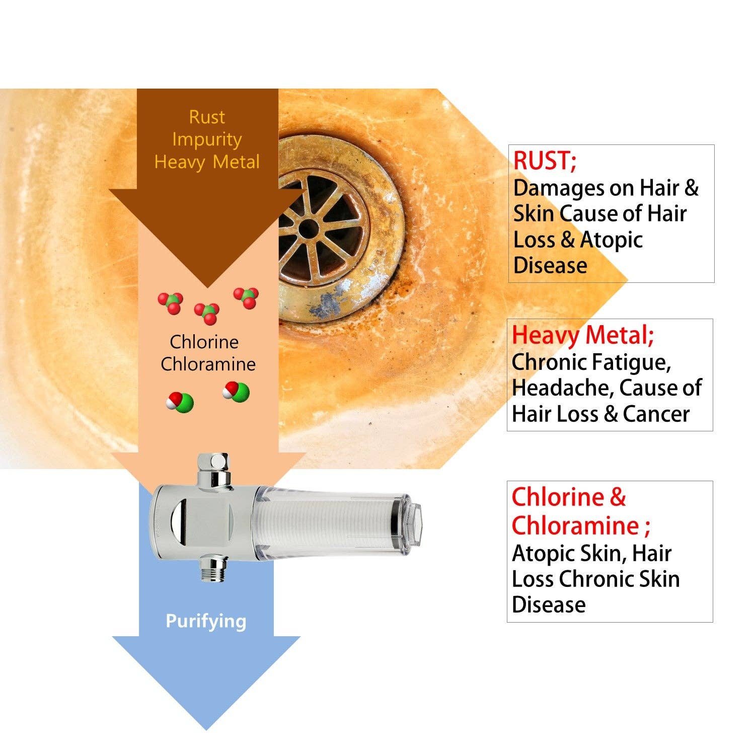 VitaPure America - Venta al por mayor Filtros de agua - SUF-200P con PureMax - Filtro de agua y ducha VitaPure Iline7