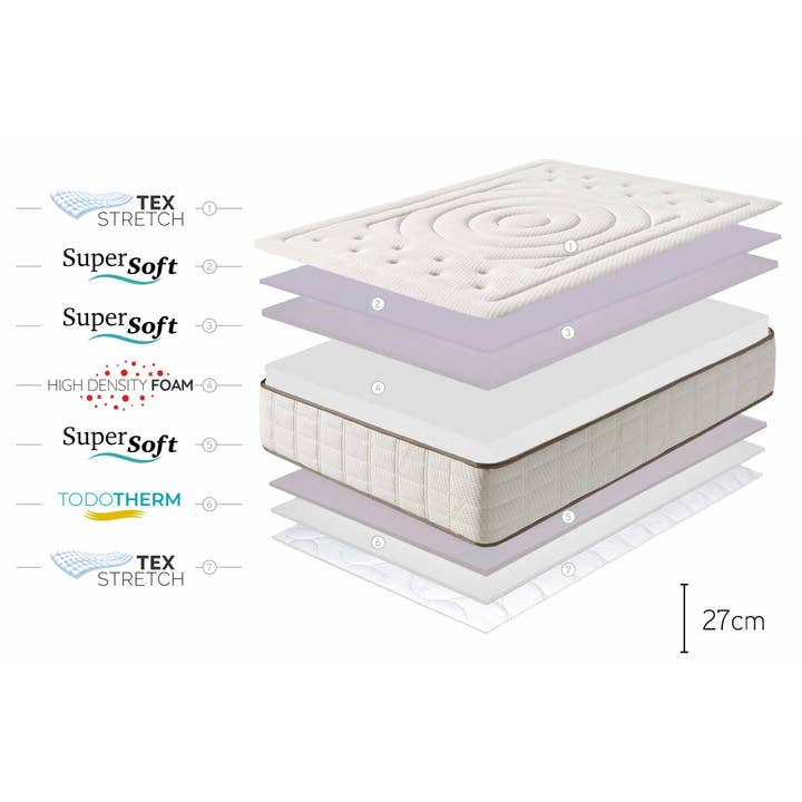 Moonia – Großhandel Bett – SuperSoft Cashmere Premier Gel Matratze, 27cm, 150x190cm