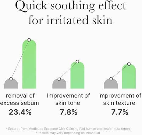 KPurity - Wholesale Facial Toner - Medicube Exosome Cica Tea Tree Calming Toner Pads, Hydrating Daily Care for Sensitive Skin, Vegan, 100 Pads/메디큐브 엑소좀 시카 티트리 카밍 토너 패드   민감성 피부용 데일리 보습 케어4