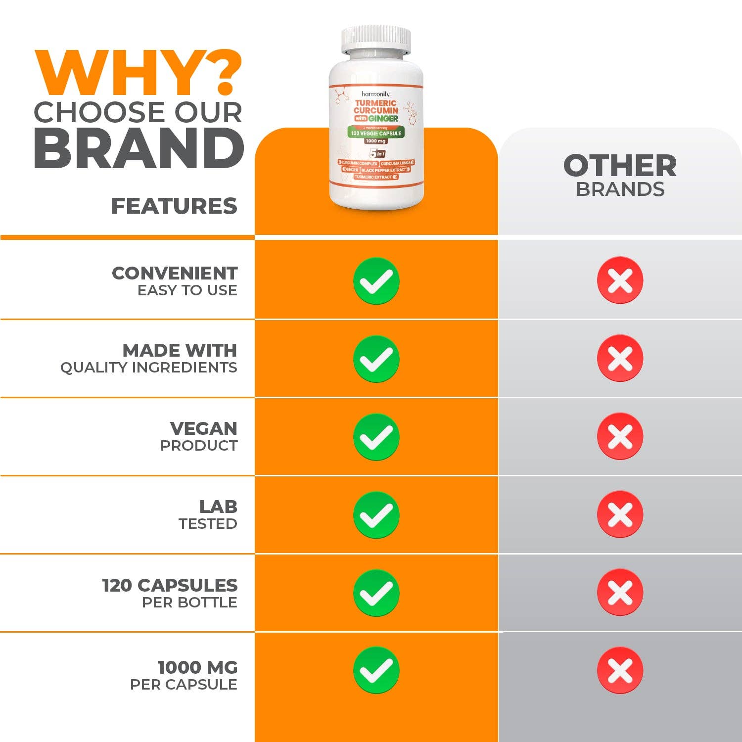 HARMONIFY - Vente Supplément oral/vitamine - Capsules véganes de curcumine, curcuma et gingembre 1000 mg2