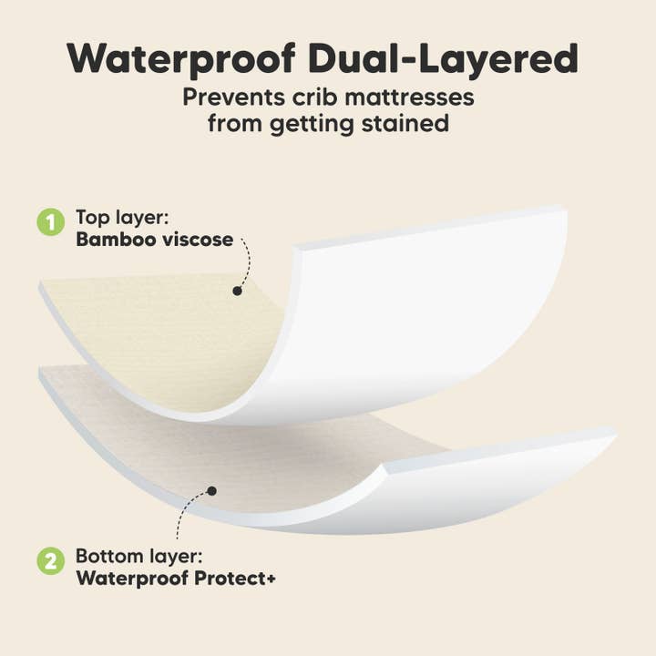 Avocado 2pk Waterproof Crib Sheets, Baby Mattress Protector for wholesale on Faire