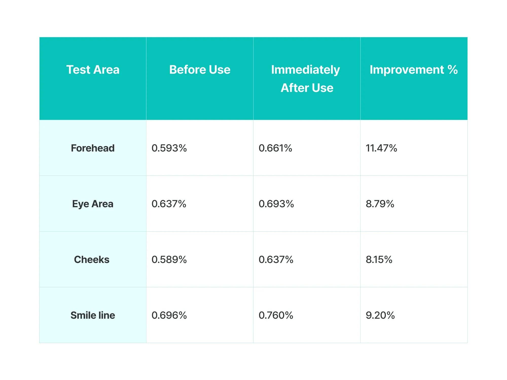 SKEEN - Vente Masque pour le visage - ANUA PDRN 100 Tampons Éclat à l'Acide Hyaluronique 180ml - 60 tampons10