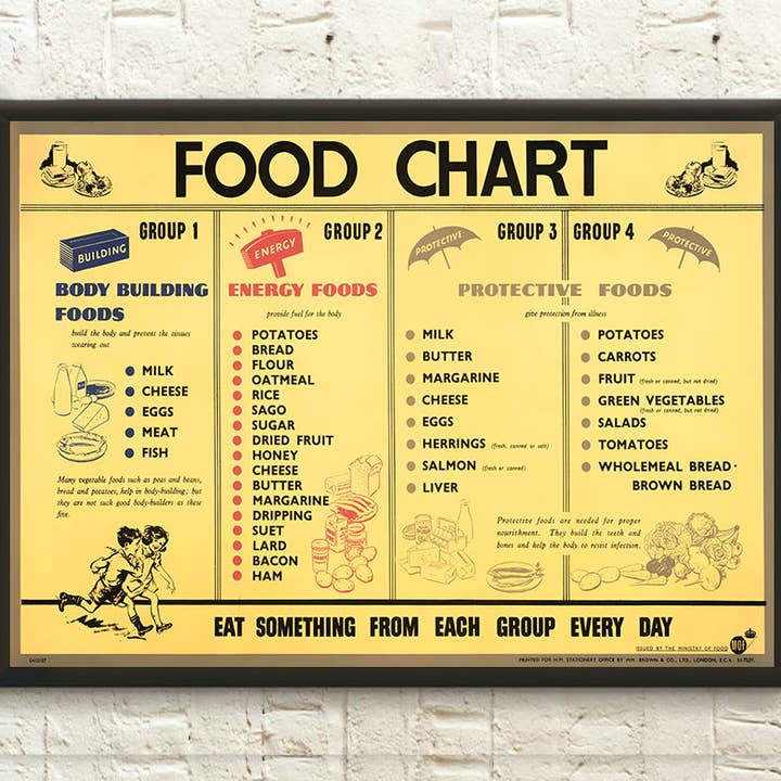 Vintage Food Chart Kitchen Poster Retro Wall Decor for wholesale by Vintage Wall Graphics