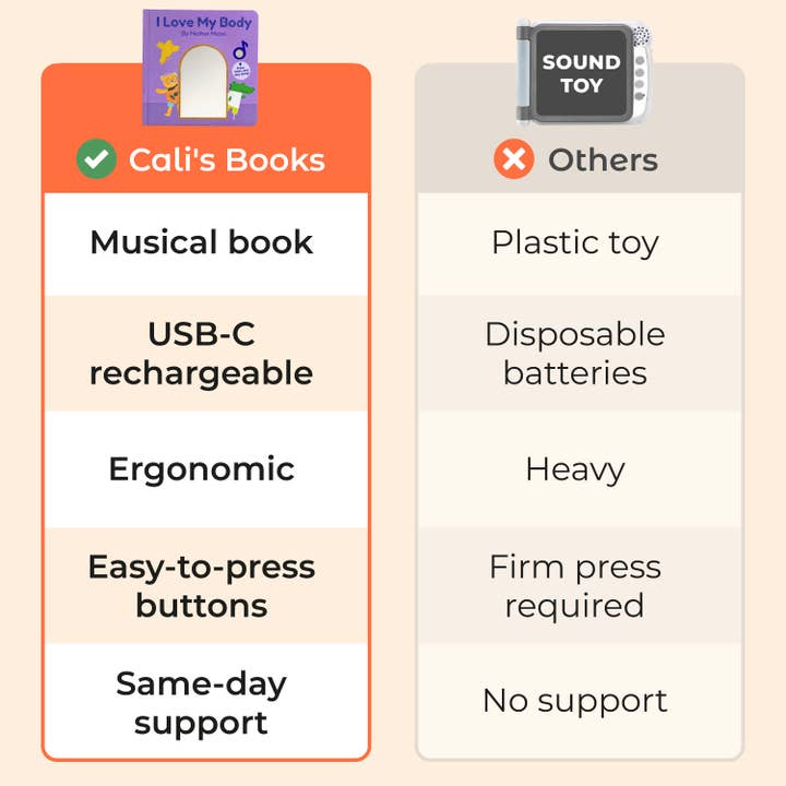 Cali's Books - Wholesale Book - Kids - Cali's Books I Love My Body by Mother Moon